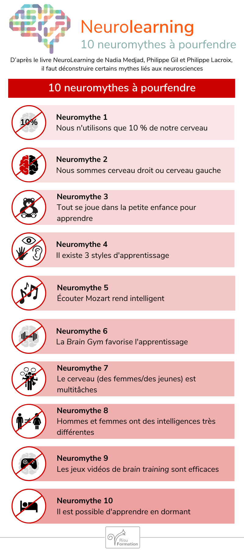 Infographie listant les 10 neuromythes à pourfendre