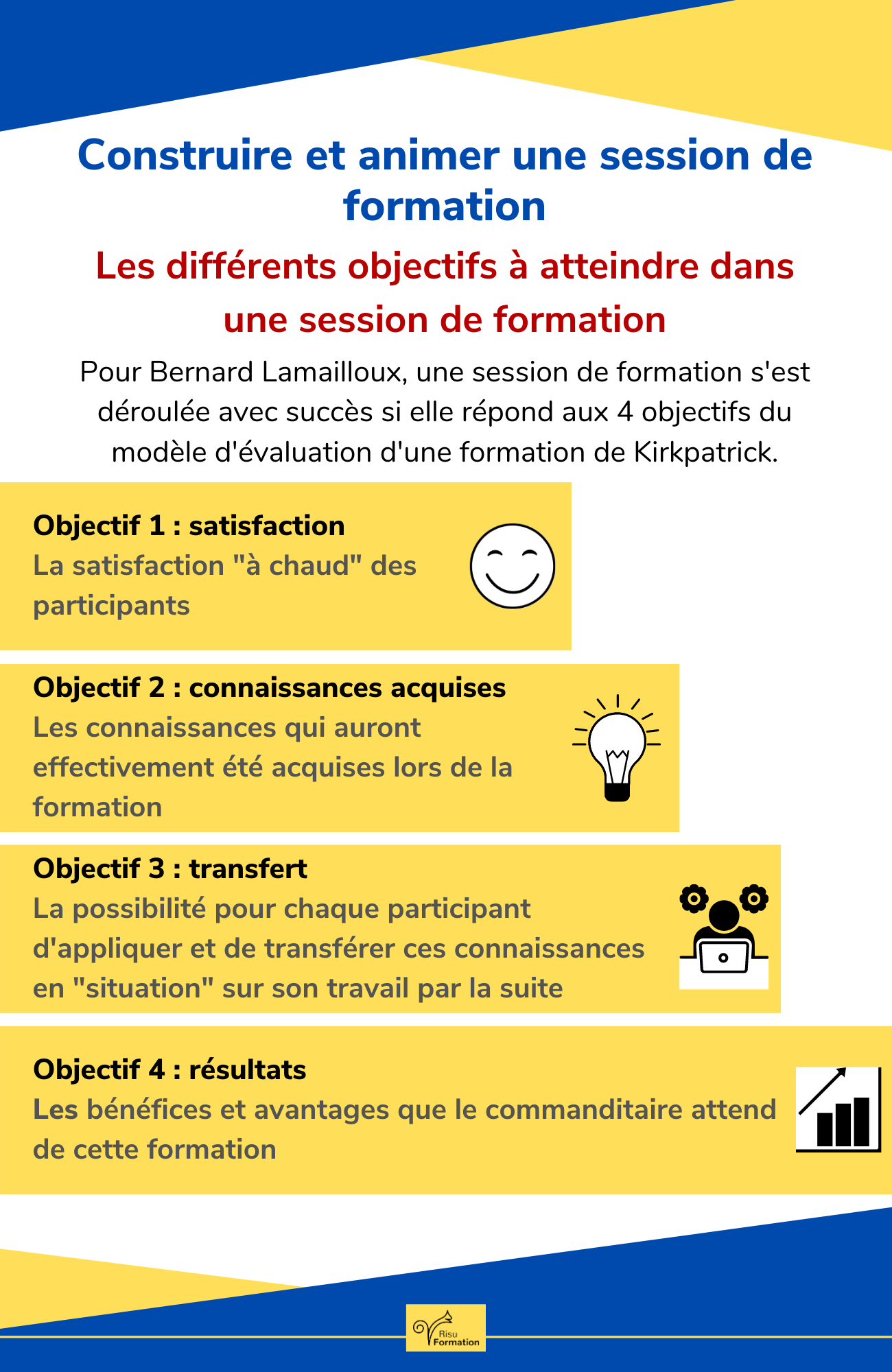 infographie de la semaine : les différents objectifs à atteindre dans une session de formation