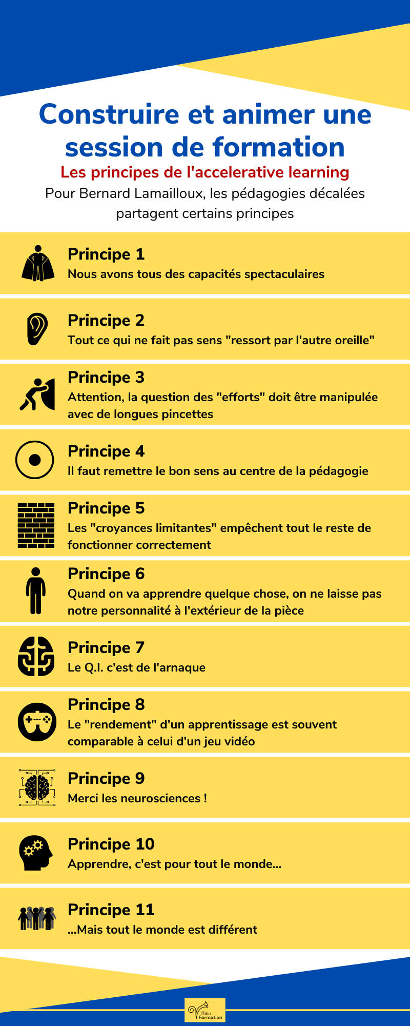 infographie de la semaine : les 11 principes de l'accelerative learning