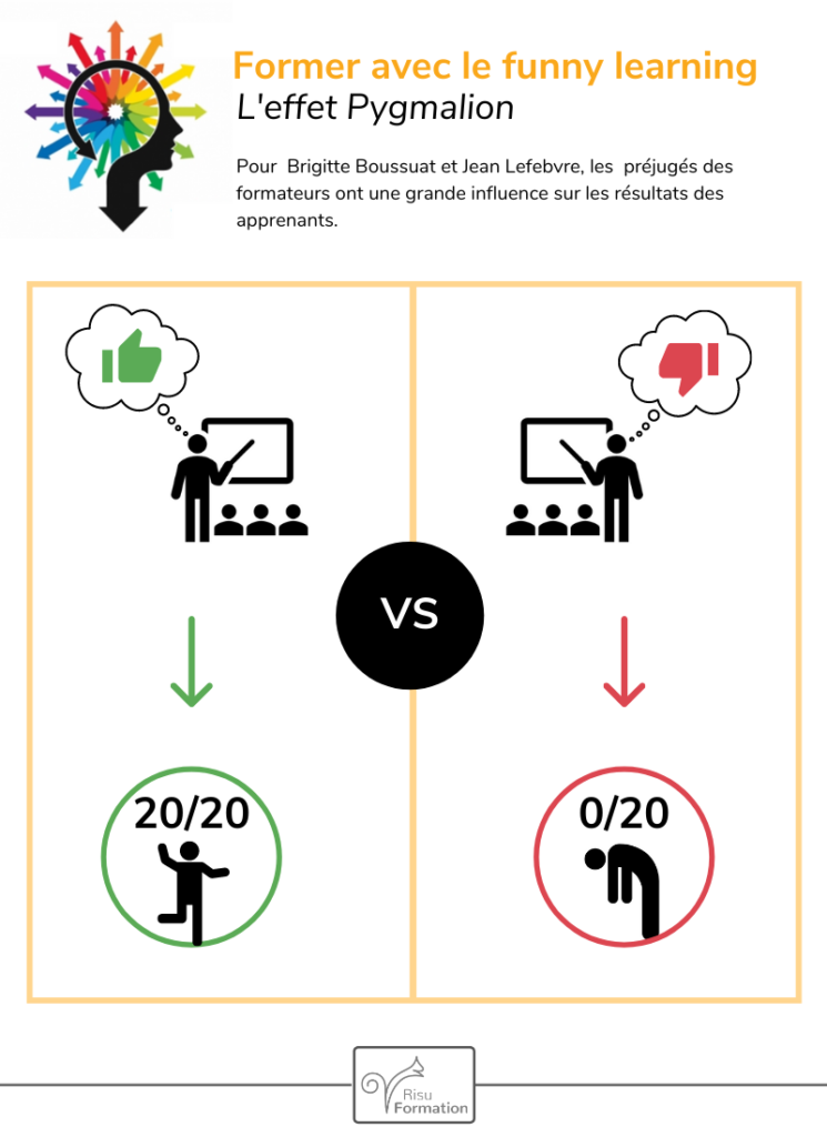 L'infographie de la semaine : l'effet Pygmalion - Risu Formation