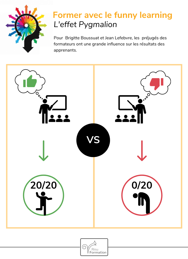 l'infographie de la semaine : l'effet Pygmalion