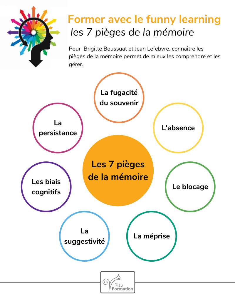 L'infographie de la semaine : les 7 pièges de la mémoire